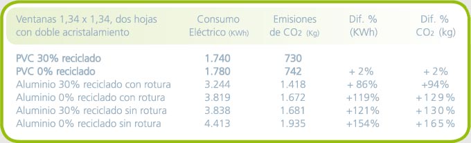 emisiones co2